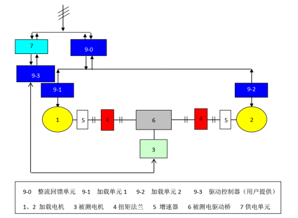 電機電驅動橋試驗台技術方案（一(yī)）(圖1)