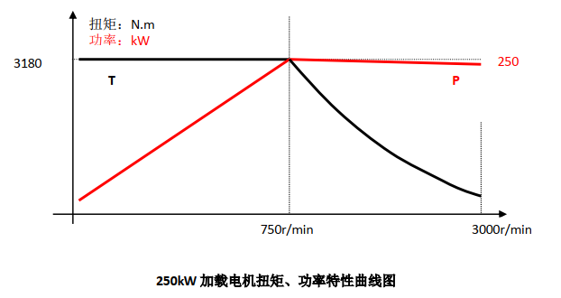 電機電驅動橋試驗台技術方案（一(yī)）(圖4)