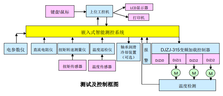 電機電驅動橋試驗台技術方案（二）(圖2)