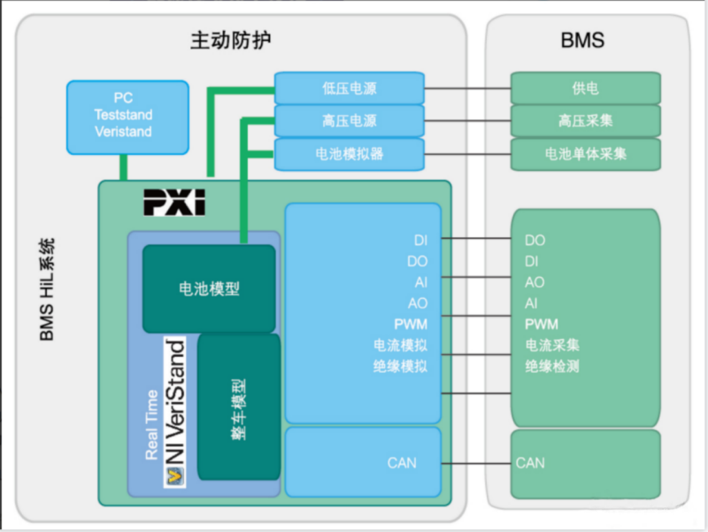 電池測試BMS HTL仿真系統