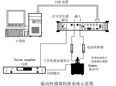 KD3100型振動沖擊傳感器校準系統(圖1)