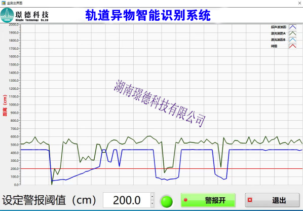 軌道異物(wù)智能識别系統