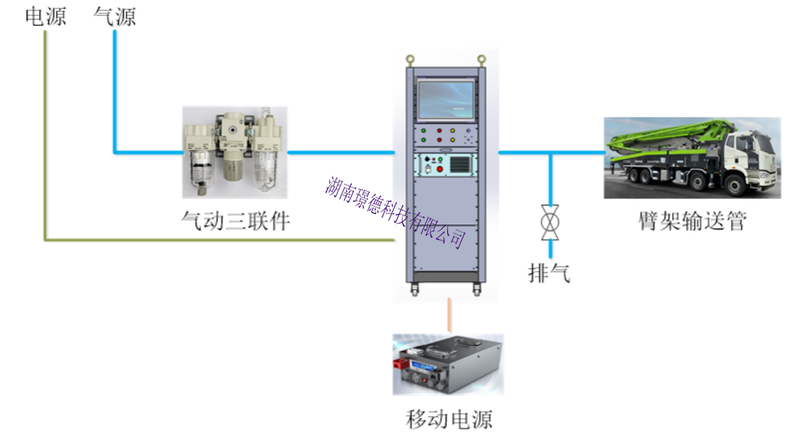 臂架輸送管洩露檢測系統