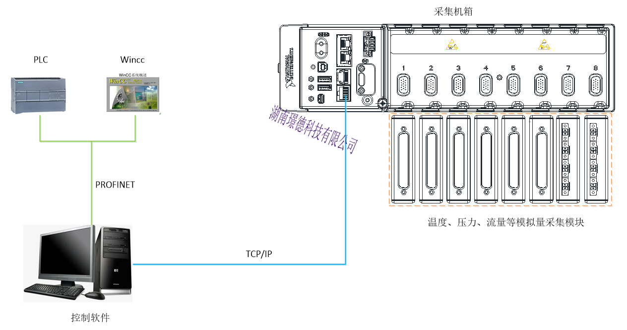 動态壓力綜合試驗台