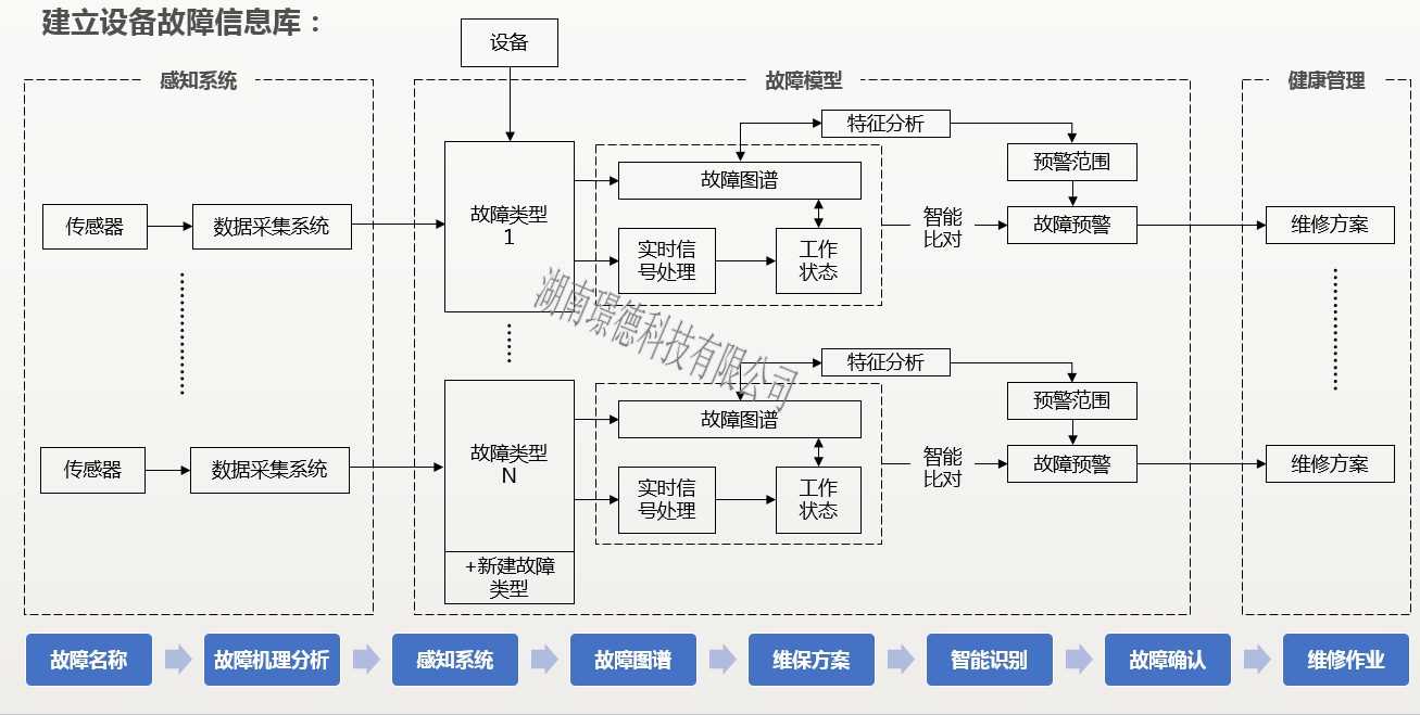 傳感器校準平台