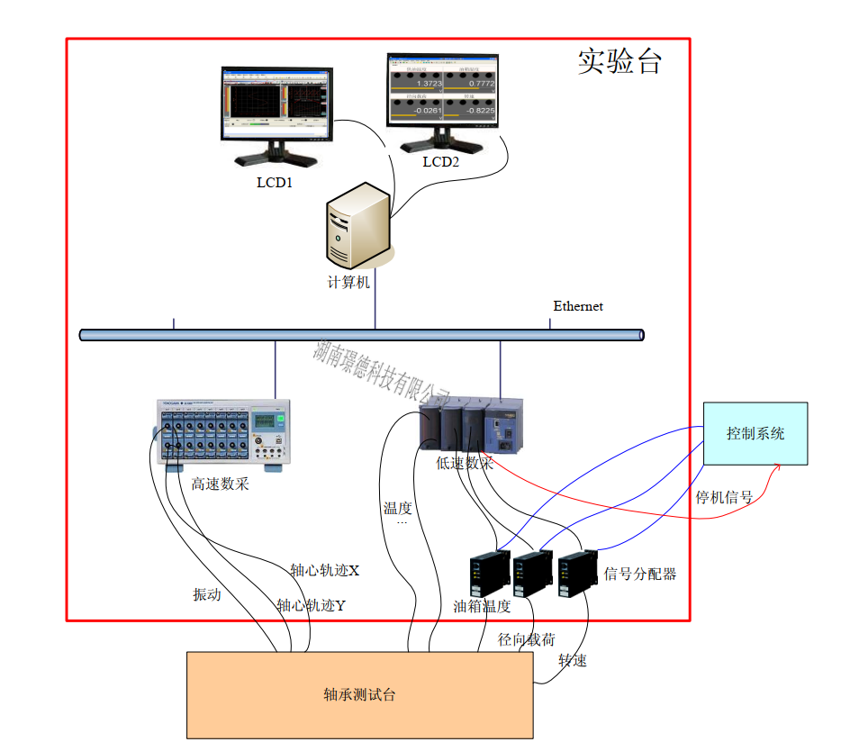 高速軸承性能測試系統