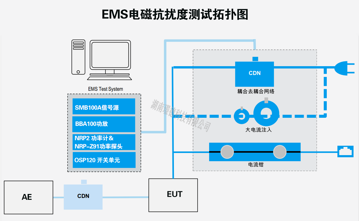 電磁兼容測試系統2_副本.png