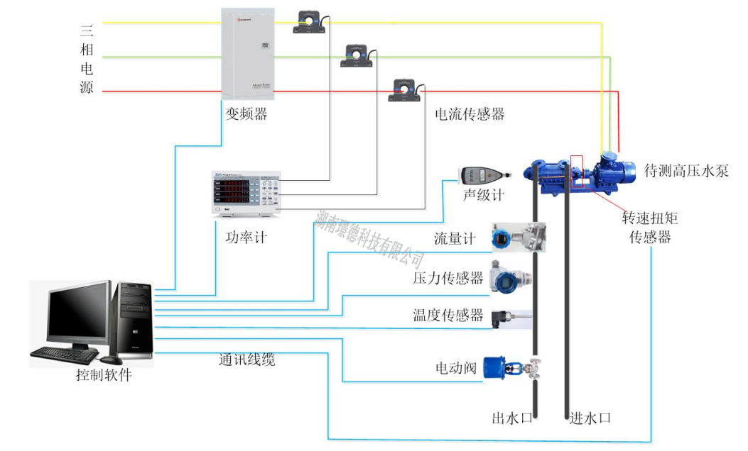 高壓水泵綜合試驗台