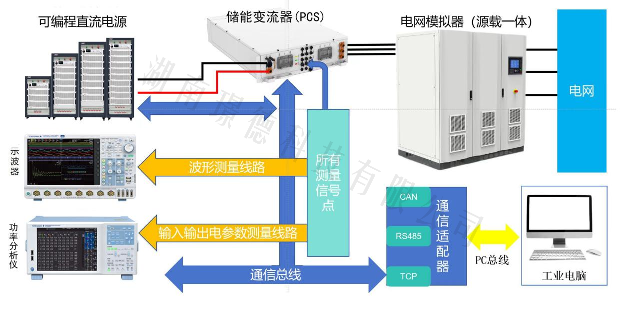 儲能(néng)變流器（PCS）測試系統